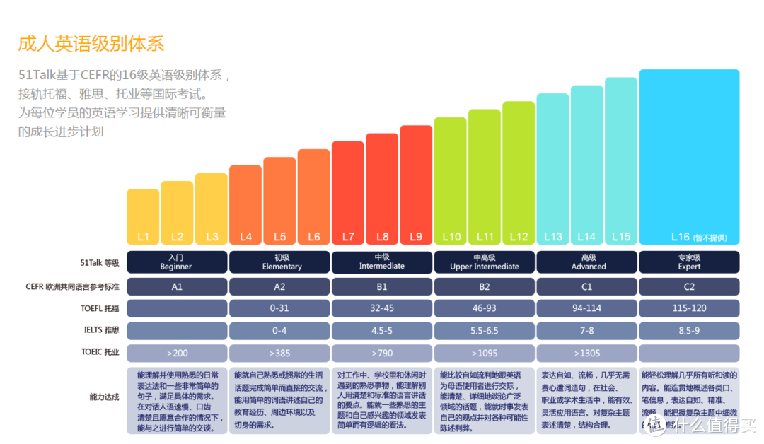 怎么样免费学英语？网站和APP都给你准备好了