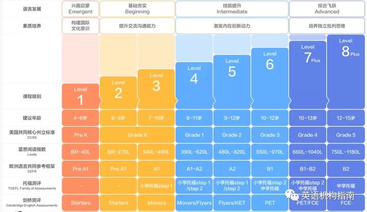 最新十大在线英语培训机构测评大全！插图(2)