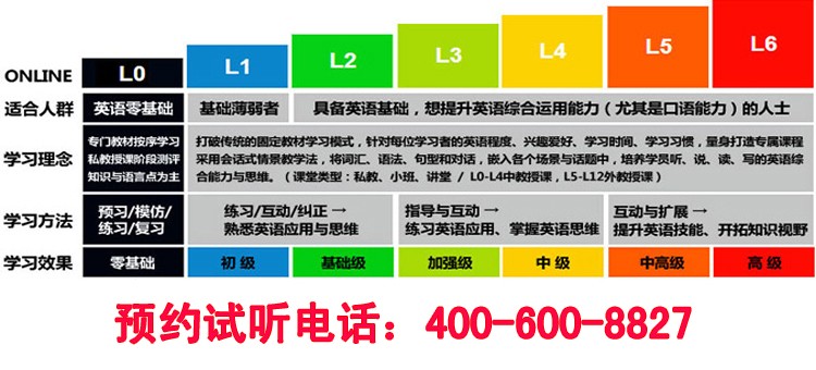 成都成人英语培训机构哪家口碑好_哪个好