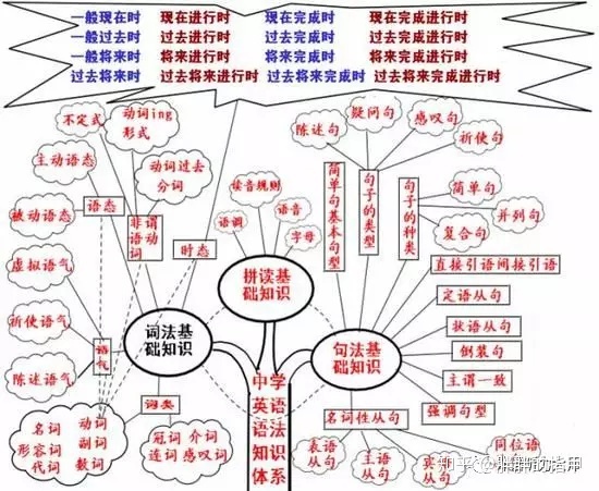 零基础怎样学好英语？不要错过这个方法！插图(1)