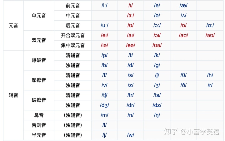 研究生教你如何零基础学好英语插图(6)