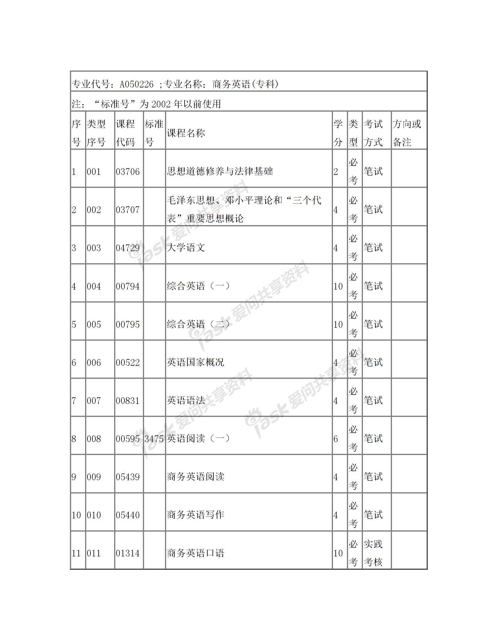 广外自考商务英语专业图片1