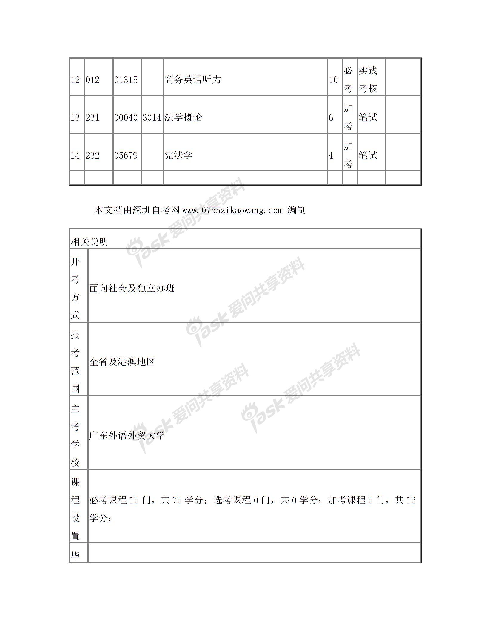 广外自考商务英语专业图片2