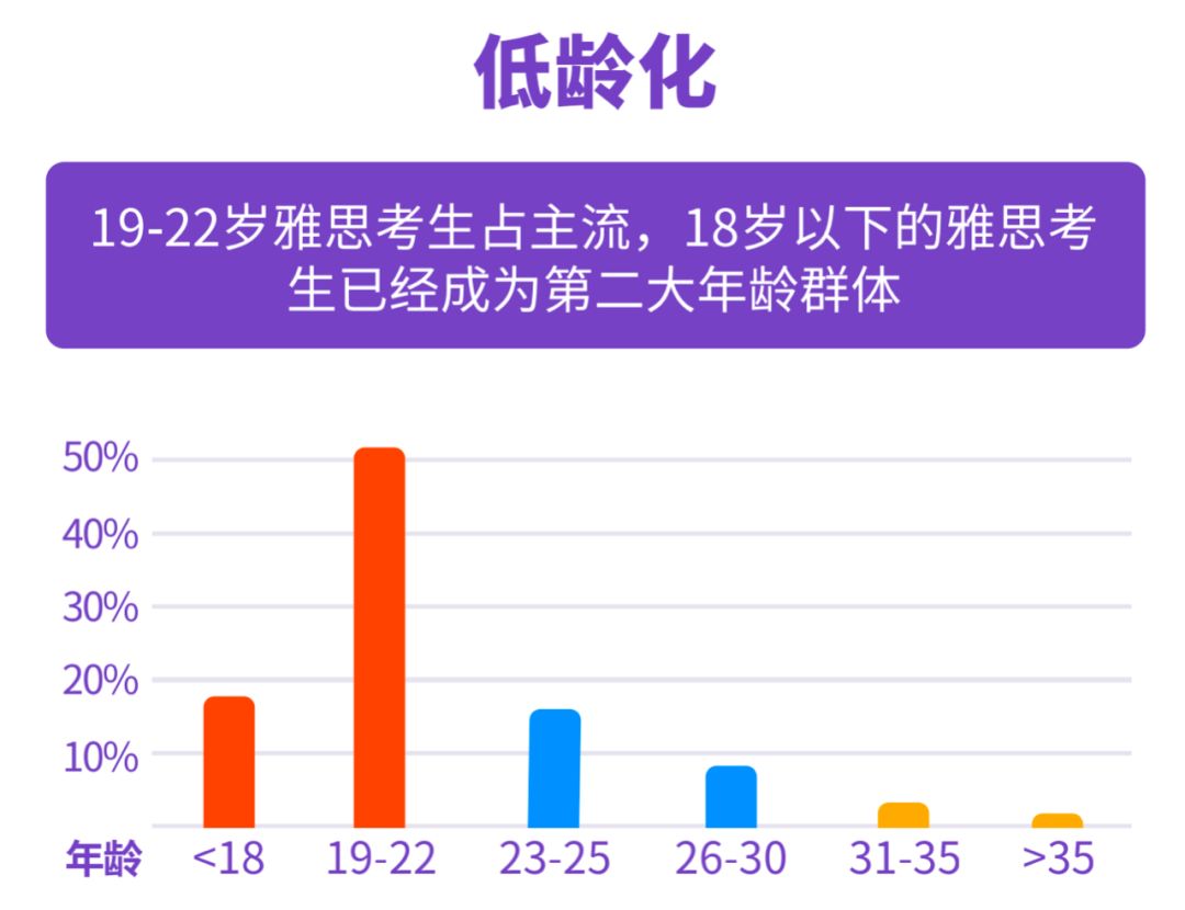 《雅思在线学习大数据报告》出炉，疫情结束后还会选择网课吗？