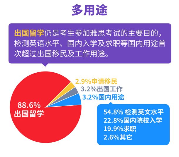 《雅思在线学习大数据报告》出炉，疫情结束后还会选择网课吗？