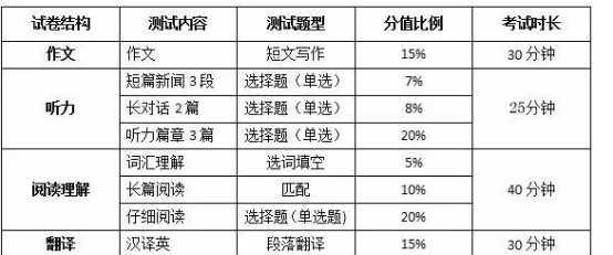 零基础的人，学习一年时间能过英语四级吗，该怎么学习英语？插图(3)