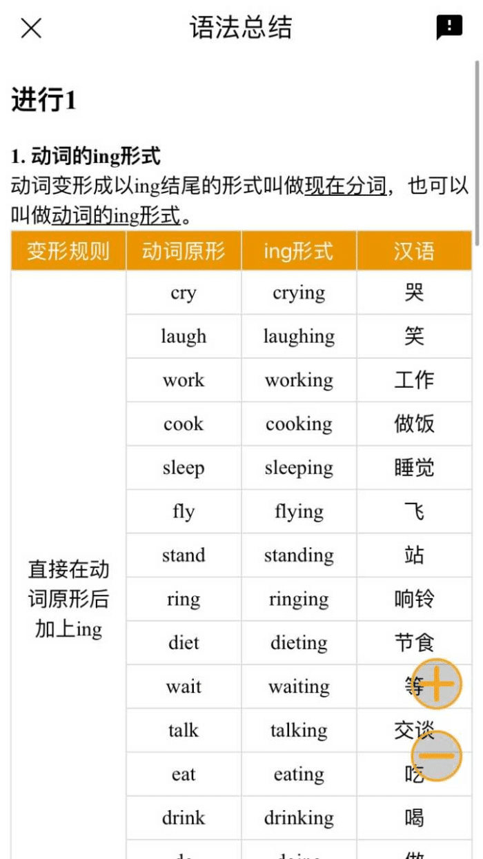 零基础阶段性学习英语的有效方法插图(3)