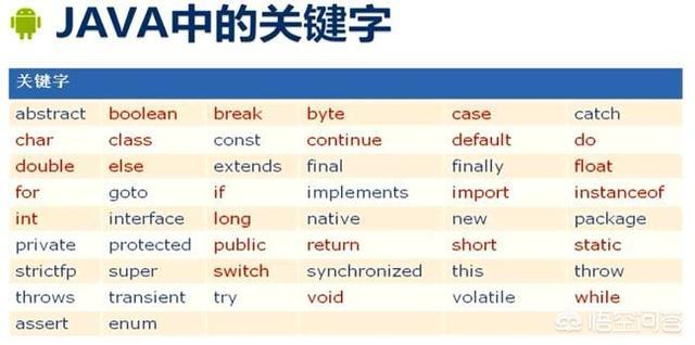 学习电脑编程必须要会英语吗？插图(2)