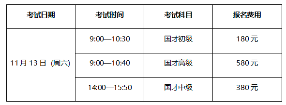 一篇文章全面了解国才考试插图(12)