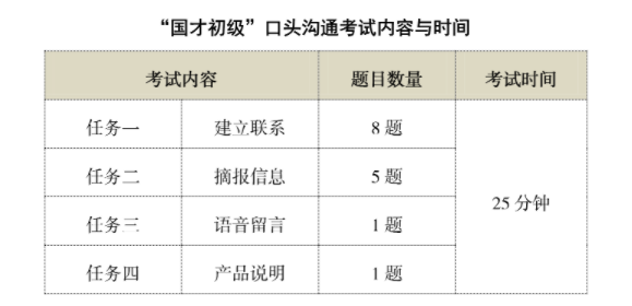 一篇文章全面了解国才考试插图(3)