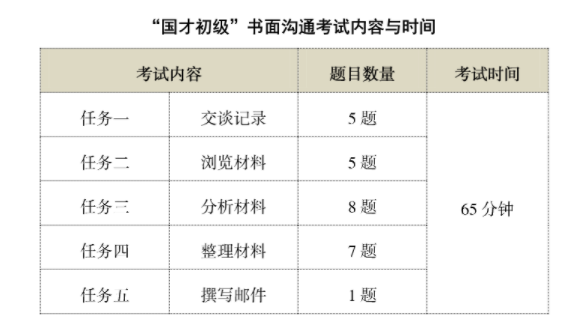 一篇文章全面了解国才考试插图(4)