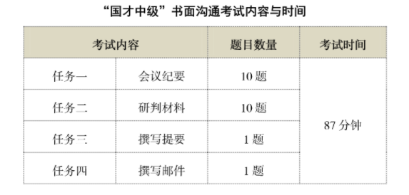 一篇文章全面了解国才考试插图(7)