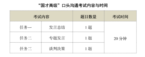 一篇文章全面了解国才考试插图(8)