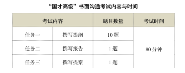 一篇文章全面了解国才考试插图(9)