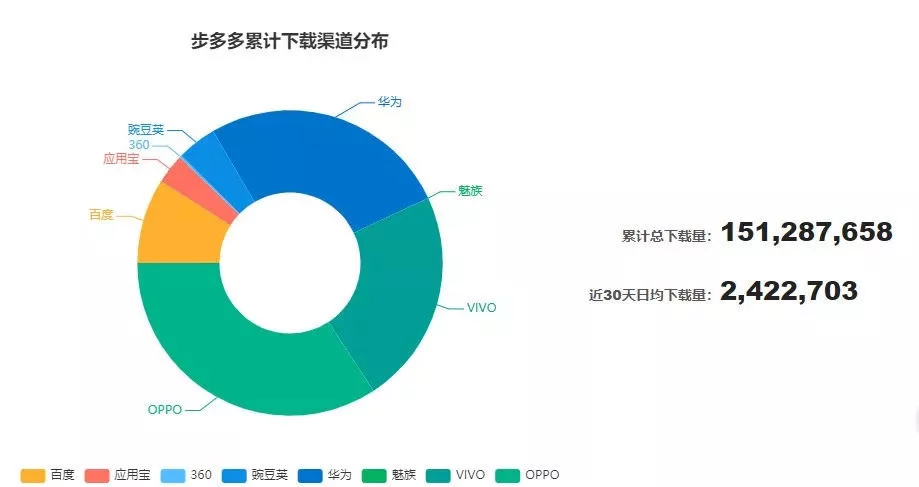 前有趣步，后有步多多，走路赚钱APP靠谱吗？插图(1)