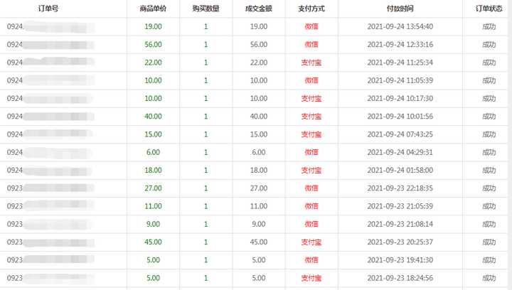 有啥适合晚上做的兼职工作？插图(3)