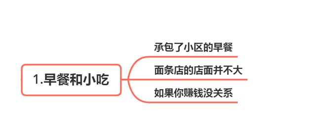 人到中年不想再打工了？可以做这3个小生意，门槛低还赚钱插图(1)