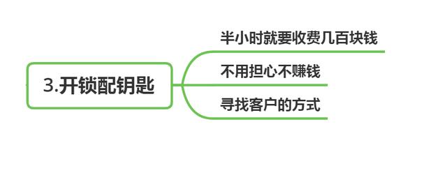 人到中年不想再打工了？可以做这3个小生意，门槛低还赚钱插图(3)