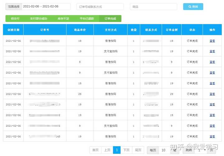 当下什么副业最挣钱？插图(5)