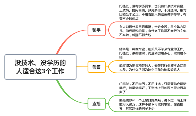 没技术、没学历的人适合这3个工作，只要能吃苦，一样能月薪过万插图(5)