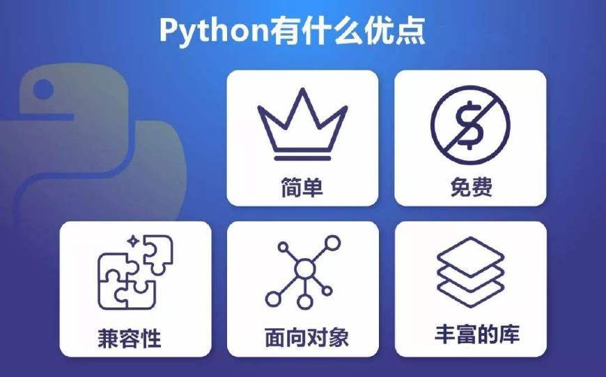 小哥用Python兼职月入过万，用Python做项目有多赚钱插图(6)