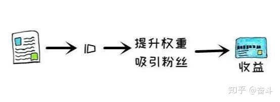 分享身边10个网赚小项目，没事的时候可兼职多赚点外快插图(9)