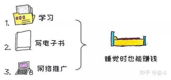 分享身边10个网赚小项目，没事的时候可兼职多赚点外快插图(10)