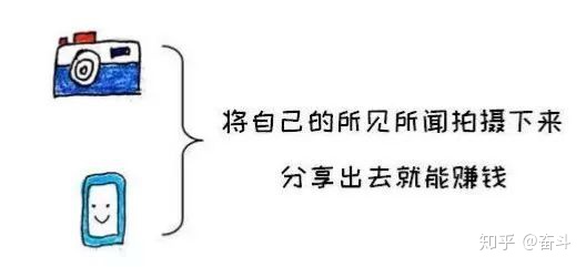 分享身边10个网赚小项目，没事的时候可兼职多赚点外快插图(12)