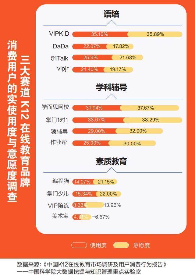 一对一辅导专业在线授课,VIPKID英语为孩子打造知识海洋插图(2)