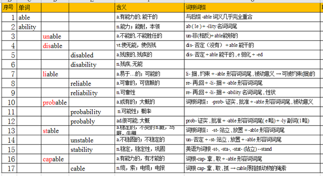 四级英语单词速记,第3组插图(1)