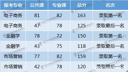 扔掉英语,专攻专业课,专升本可以成功吗-湖北专升本网插图(2)