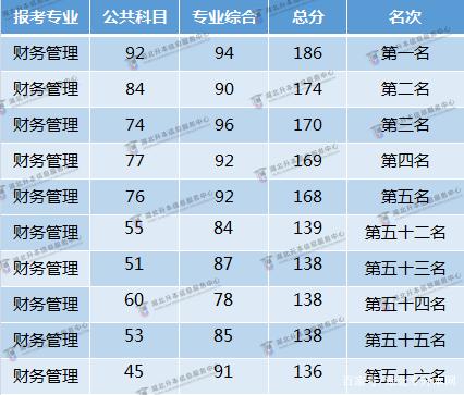 扔掉英语,专攻专业课,专升本可以成功吗-湖北专升本网插图(1)