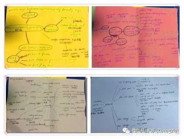 思维导图回主意,让英语学习简略高效!插图(4)