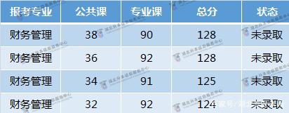 扔掉英语,专攻专业课,专升本可以成功吗-湖北专升本网插图(4)