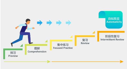 英语究竟该怎么学特朗普Twitter“翻车”带来的启示插图(5)