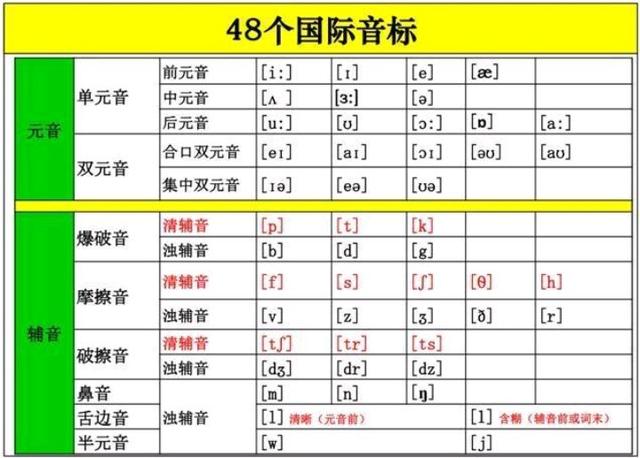 英语音标应该如何学插图(2)