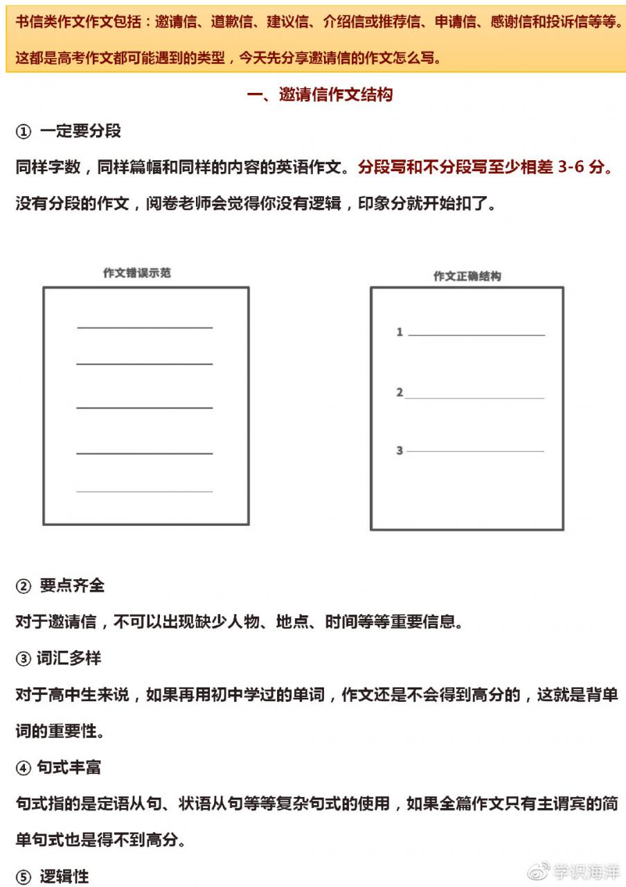 高中英语作文不知道怎么写进来!邀请信作文结构+常用句式+经典范文插图(3)