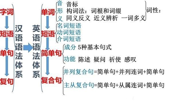 零基础学习英语的最佳方法你了解吗插图(4)